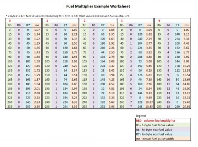 Fuel Multiplier Worksheet.JPG